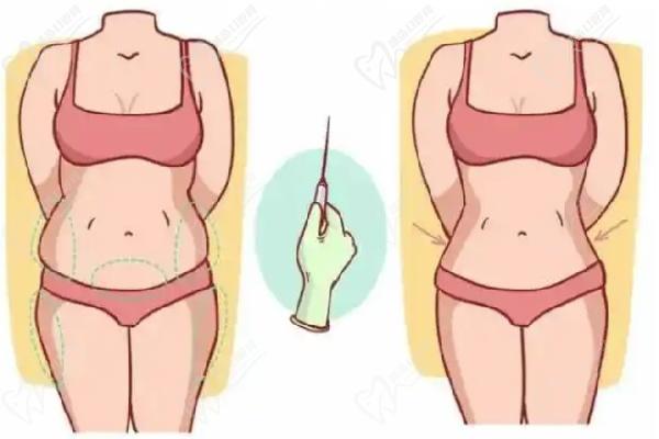 哈爾濱羽禪醫(yī)美楊宇梓術后修復管理服務